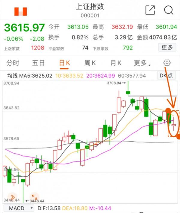 12.27白酒醫療 新能源車 食品飲料 證券及大盤後市的具體分析