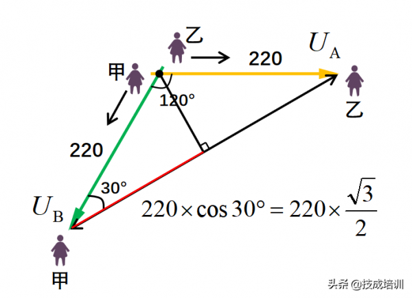 為什麼家用選擇220V電路,而不是380V? 為什麼家用選擇220V電路,而不是380V?