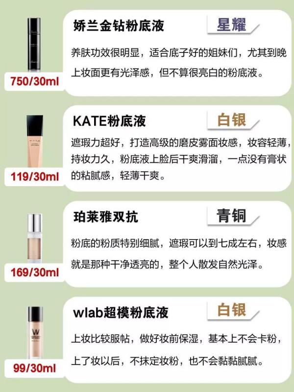 幹皮油皮逆天底妝！越夜越美麗的粉底液