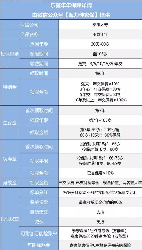 泰康樂鑫年年：一筆投入，兩次增值，還可對接養老社群