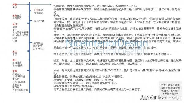 一張圖看懂裝修流程,建議惠存 一張圖看懂裝修流程,建議惠存