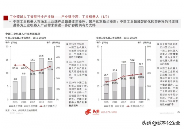 2021年中國人工智慧在工業領域的應用研究(附PDF免費下載) 2021年中國人工智慧在工業領域的應用研究(附PDF免費下載)