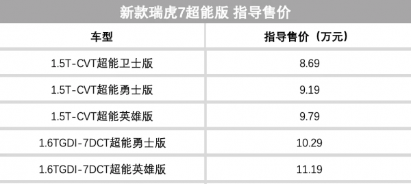 最近多款新車上市！豐田將用瑕疵件造車？