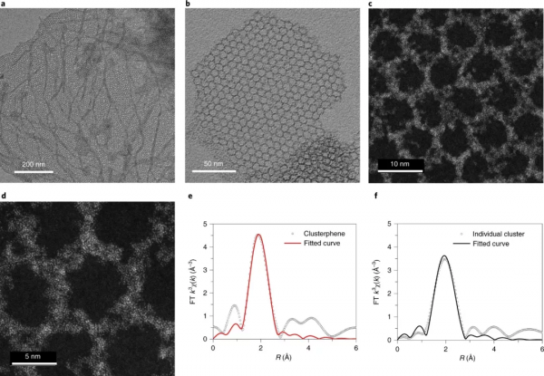 清華大學｜突破傳統，多酸自組裝製備&OpenCurlyDoubleQuote;團簇烯&rdquo;，助力高效催化