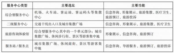綠維文旅：旅遊設施的建設提升路徑