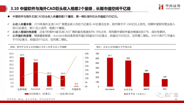65頁深度報告帶你看懂中望軟體：進軍中國工業軟體的“無人區”