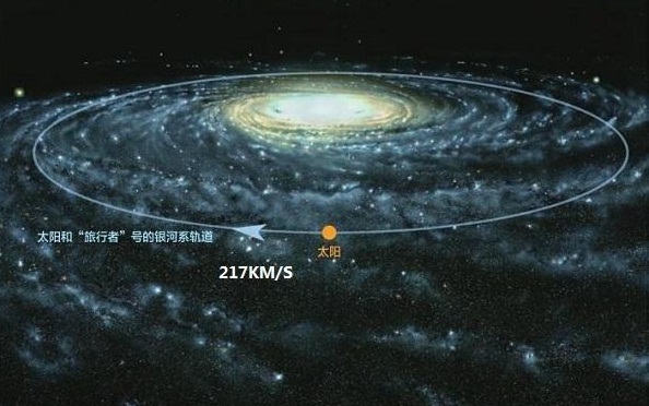 在銀河系中心,科學家發現了神秘無線電訊號,可能來自未知天體 在銀河系中心,科學家發現了神秘無線電訊號,可能來自未知天體