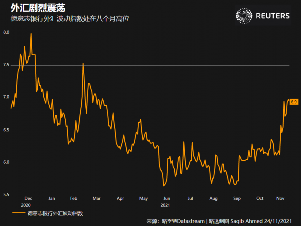 美聯儲放“鷹”，非美貨幣跌倒一片