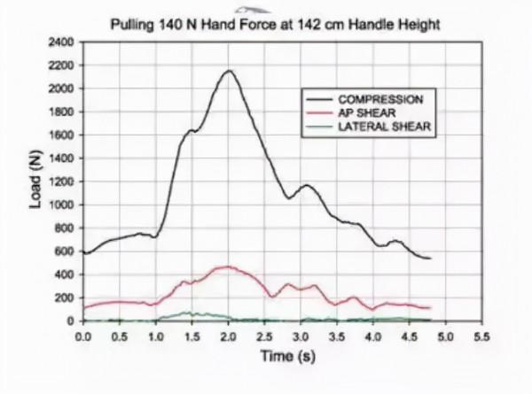 人體組織三維建模技術與有限元分析 人體組織三維建模技術與有限元分析