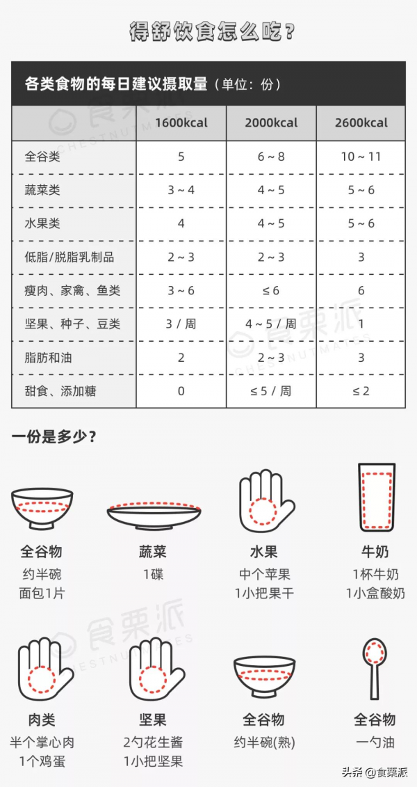 別再用偏方了！真正靠譜的９種減肥方法，總有一種適合你