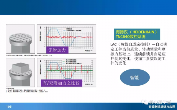 166頁PPT搞懂智慧製造數字化基礎