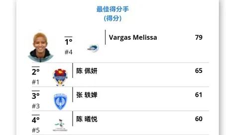 盤點排超聯賽亮眼的小將們