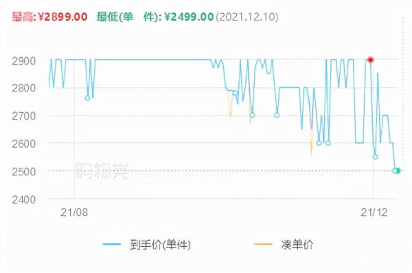 雙十二7款跳樓價手機盤點，realme有3款