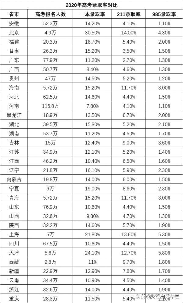 房價下跌15%，禁止銷售！國家中心城市天津，也出“限跌令”了