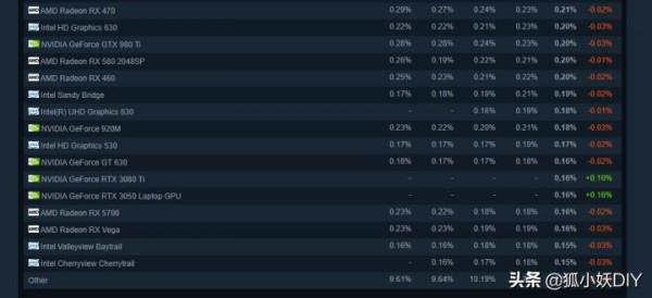 2021年8月steam顯示卡統計