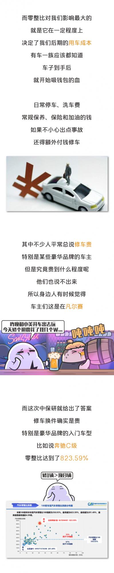 十多萬買BBA已經不是夢,但你真以為自己賺了? 十多萬買BBA已經不是夢,但你真以為自己賺了?