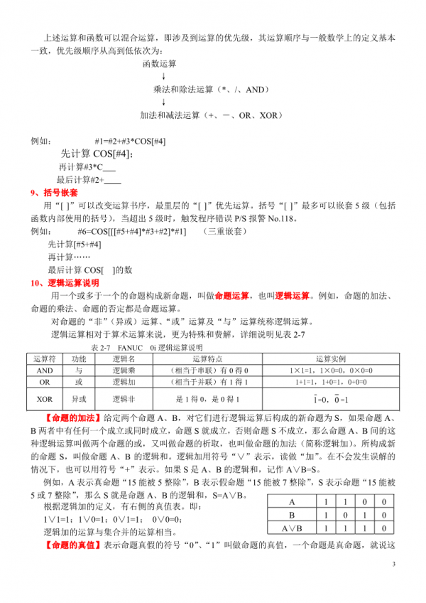 數控車削加工宏程式——數控大賽輔導用書(第二期) 數控車削加工宏程式——數控大賽輔導用書(第二期)
