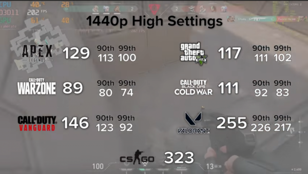 2021年暢玩3A大作的均衡遊戲PC之選？i5-12600K + RTX 3060Ti