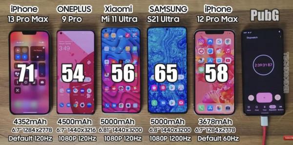 2021最新續航橫評：五大旗艦機同臺競爭，蘋果領先小米最差