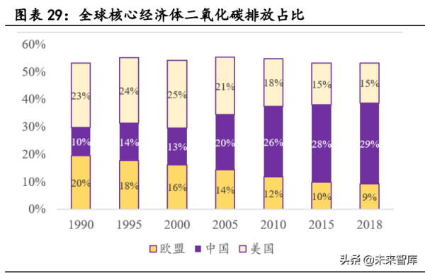 新能源汽車行業深度研究：景氣持續高企，產業鏈分化優中選優