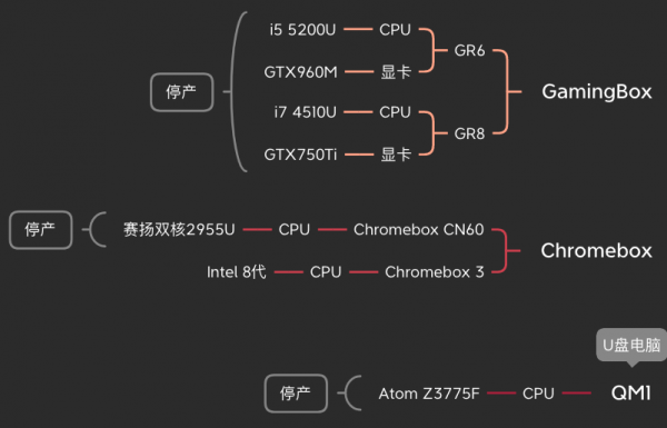 華碩也有mini PC？來看看都有哪些1L小主機（收藏起來）