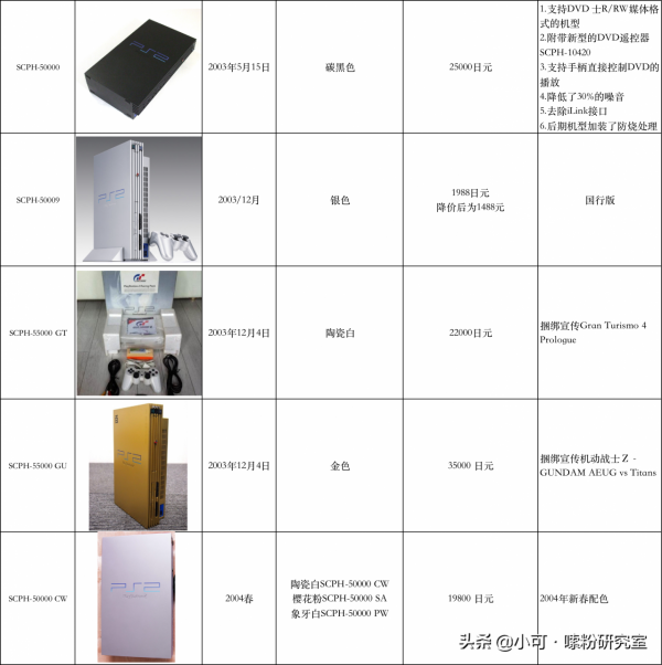 PS2機型進階之路 PS2機型進階之路