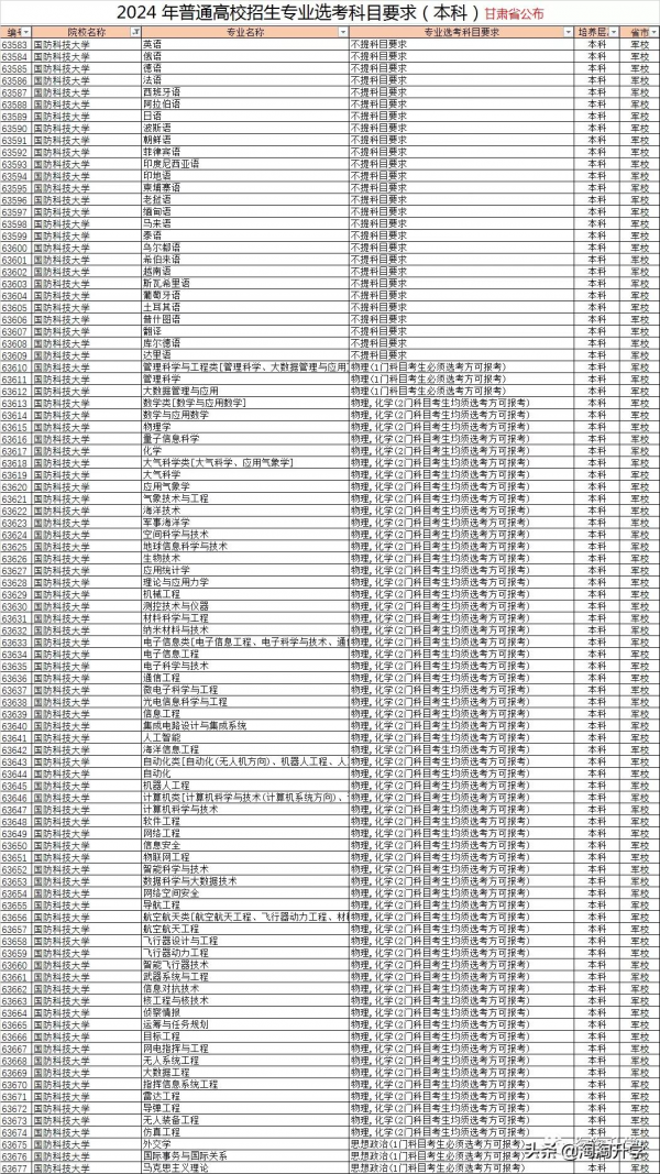 2024年高校專業選課要求分析和2021級選課建議（新高考省份通用）