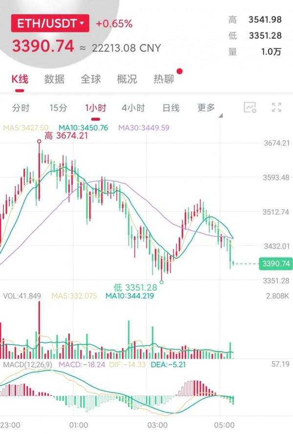5.19的幣圈 5.19的幣圈