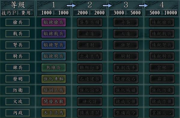 三國志11-槍兵是四大兵種中最“高貴”的兵種？玩家：確實如此