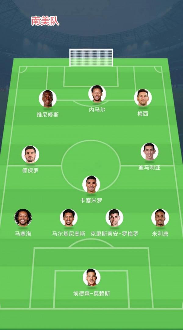 C羅萊萬、梅西、薩拉赫各領銜一隊，你更看好誰？