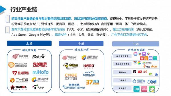 數鏈空間&sol;品牌聯盟 行業觀察 &vert; 移動遊戲是否已成為你的必需品？