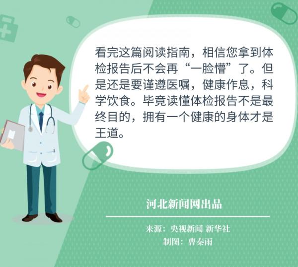 科普｜看懂體檢報告，不做怕怕的體檢人