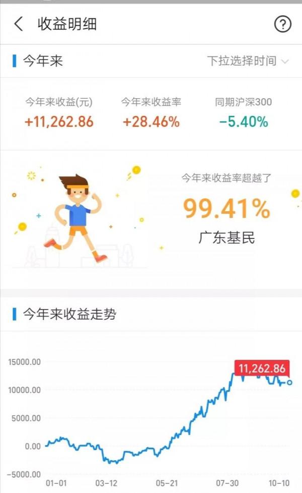 10月11日:晶片、5g、券商、軍工、醫療、白酒情況分析 10月11日:晶片、5g、券商、軍工、醫療、白酒情況分析