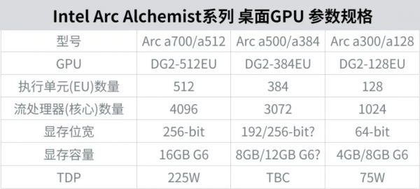 Intel Arc顯示卡渲染圖流出，攀升電腦帶你一睹為快