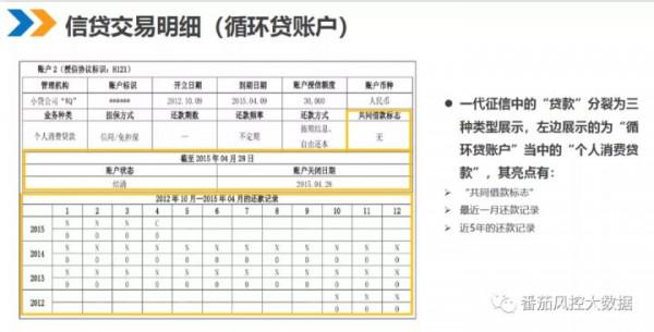 Smart！學一學番茄風控獨創的體系內容