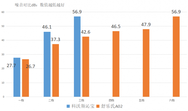 不務正業or專職專精—科沃斯沁寶PK舒樂氏A02空氣清淨機 不務正業or專職專精—科沃斯沁寶PK舒樂氏A02空氣清淨機