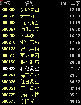 &OpenCurlyDoubleQuote;十四五&rdquo;醫藥工業發展規劃出爐，15家業績高增長股來了