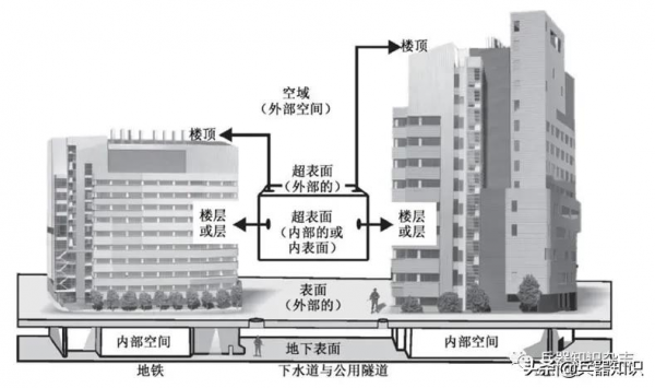 陸戰不只在地面，還要上天入地下海——“智慧+兵器”沙龍⑸