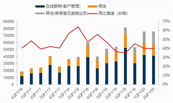 鐵打的基本盤！阿里巴巴是如何煉成的？