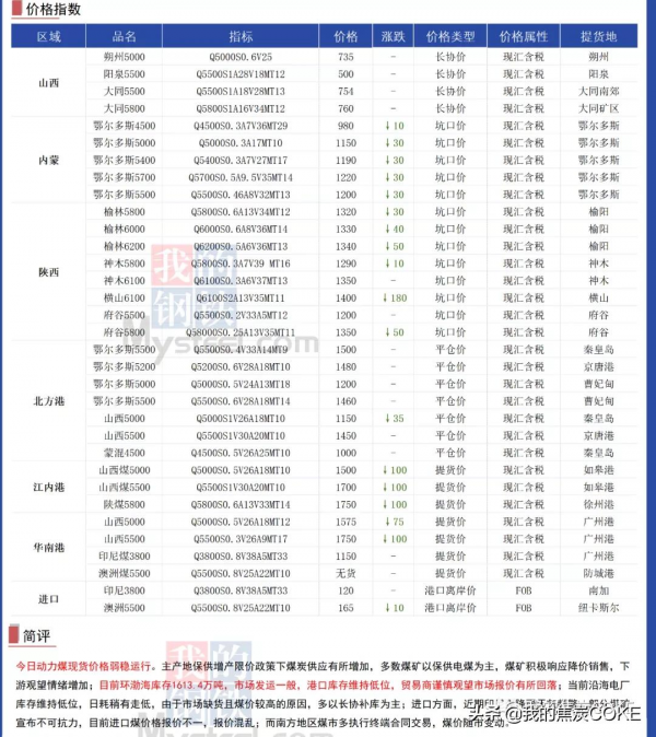 「資訊」10月29日煤焦資訊彙總