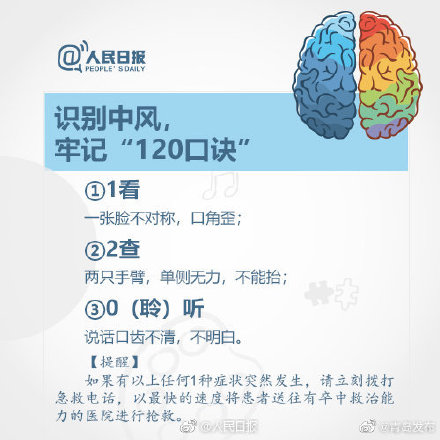關於中風，這些知識或許能救命