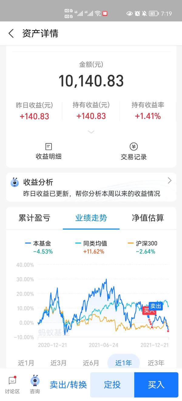 黃金連跌三天，什麼時候可以入場？基金什麼時候可以賣出？我來答