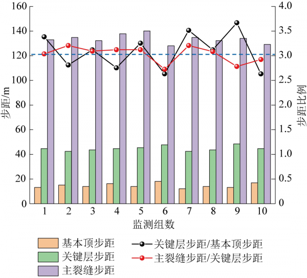 最新綜述丨李全生教授：岩層採動裂隙演化規律與生態治理技術研究進展