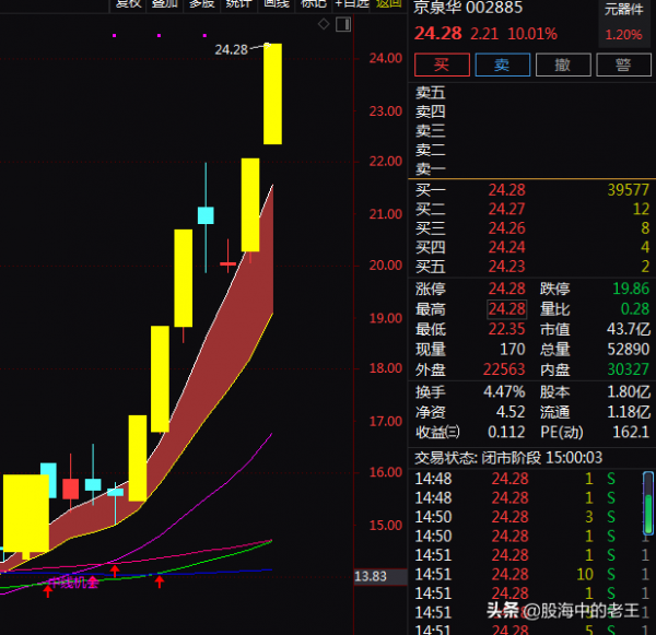 充電樁+新能源車+5G+第三代半導體，7天5板！還能入場嗎？