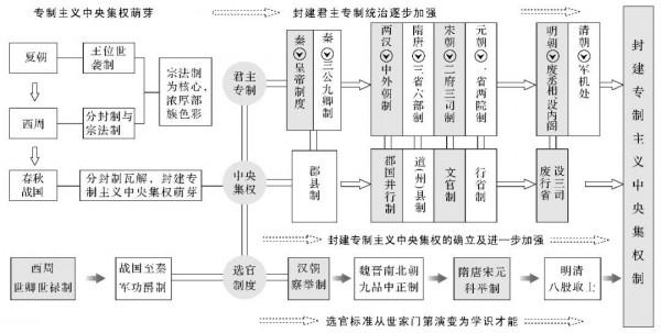 英國教授看不懂中國人為啥從來不提血統？中國人：誰家祖上沒闊過