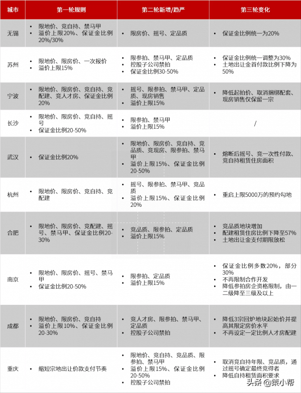 年終盤點｜2021年度全國房地產政策報告
