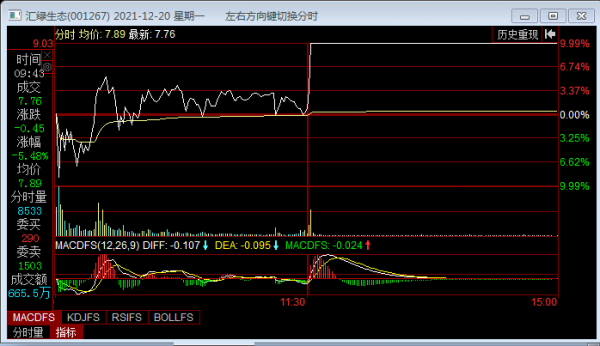 下一個妖股在哪裡 下一個妖股在哪裡