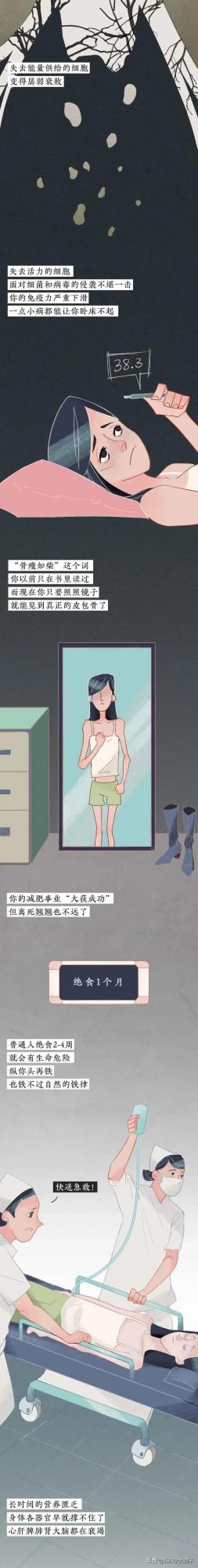 “自殺式”減肥方式，到底“害”了多少中國女生？漫畫揭露真相