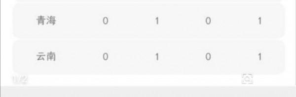 第十四屆全運會獎牌榜 廣東20金領跑金牌榜（20210914•陝西）