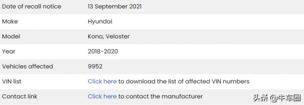 現代汽車：因引擎缺陷擬召回近1萬輛Kona SUV和Veloster掀背車
